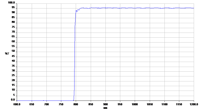 5bc5a609e23a0
