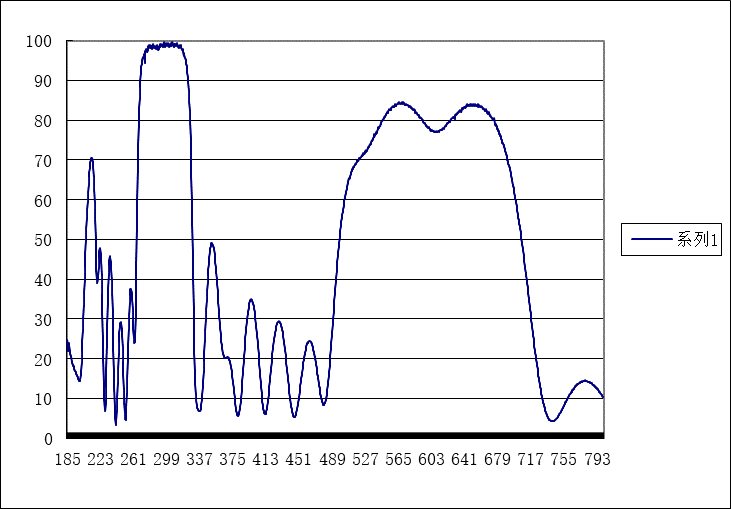 5bc5a7309cca8